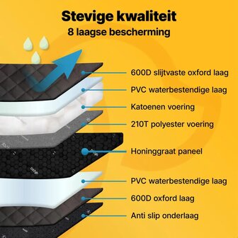 JAKE &amp;  JACKY XXL Hondendeken Auto met Achterbankverlenging &ndash; 40% extra ruimte &ndash; Waterdicht &ndash; 125 kg.