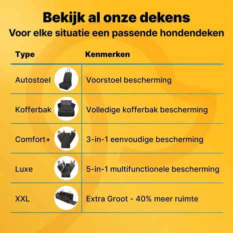 JAKE & JACKY Hondendeken Auto &ndash; Comfort+ Achterbank & Kofferbak